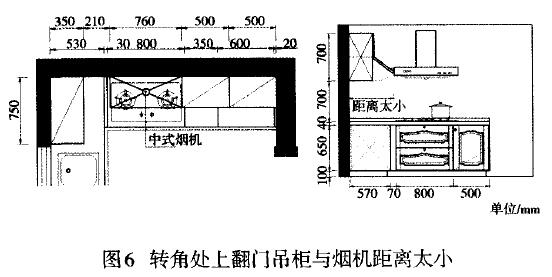 圖6 轉角處上翻門吊柜與煙機距離太小