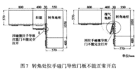 圖7 轉角處拉手碰門導致門板不能正常開啟