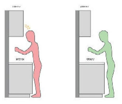 圖5 櫥柜側面尺寸對比